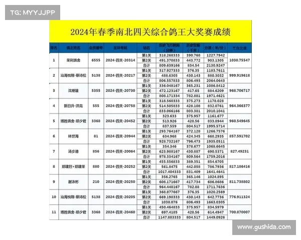 博利赛鸽俱乐部成绩 博利赛鸽俱乐部成绩